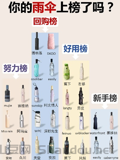 防晒伞十大排名，防晒伞哪个品牌质量好