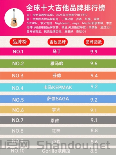 世界乐器价格排名前十的品牌,世界乐器价格排名前十
