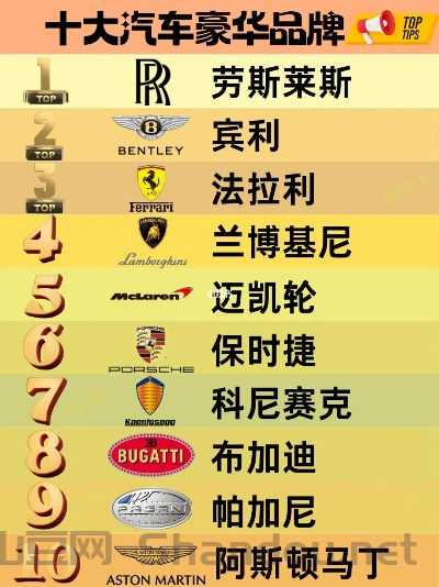 全世界前十豪华品牌汽车排名，全世界前十豪华品牌汽车