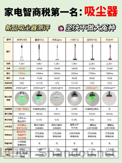 吸尘器十大排名测评品牌,吸尘器十大排名测评