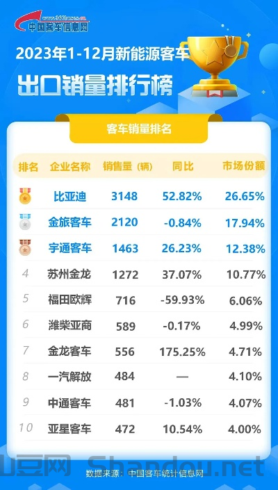 中国最豪华大巴品牌，中国最豪华大巴品牌排行榜