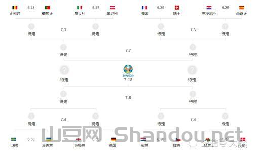16强的比赛时间是几点，16强的比赛时间