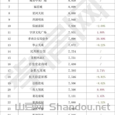 孝感房价疫情，孝感房价疫情最新消息