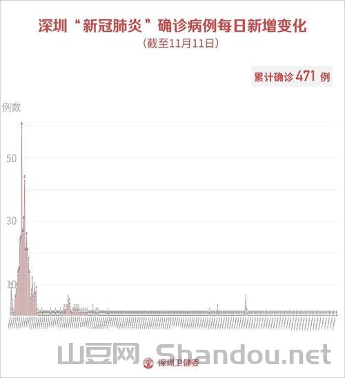 阜阳肺炎疫情最新疫情消息，阜阳肺炎疫情最新疫情