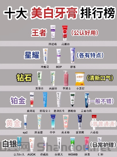 进口牙膏去口臭十大排名,进口牙膏推荐