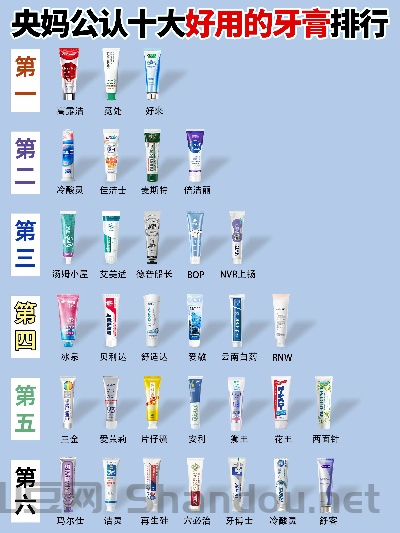 进口牙膏去口臭十大排名,进口牙膏推荐