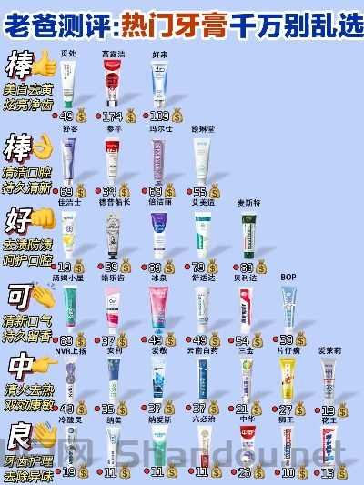 进口牙膏去口臭十大排名,进口牙膏推荐