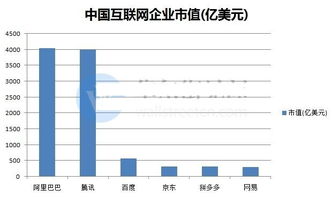 中国最拼的市,中国最拼的市场是哪里