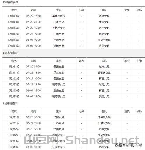 女足比赛时间和日程表,女足比赛时间和日程