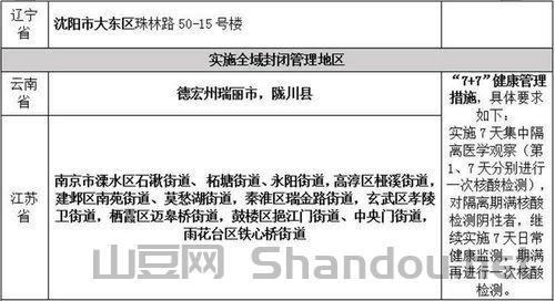 肺炎疫情表征什么，肺炎疫情表征