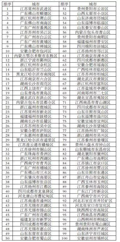 全世界最大的县区排名前十名，全世界最大的县区排名前十