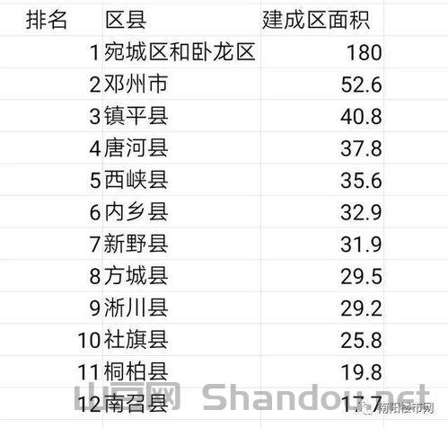 全世界最大的县区排名前十名,全世界最大的县区排名前十