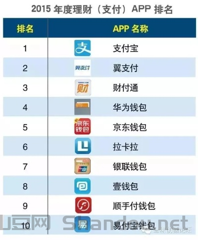 网上app保险平台十大排名,网上app保险平台十大排名
