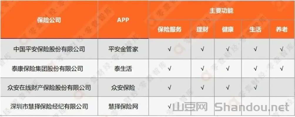 网上app保险平台十大排名，网上app保险平台十大排名