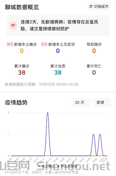 聊城小区疫情最新消息，聊城小区疫情