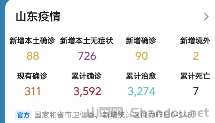 山东全国疫情最新情报数据，山东全国疫情最新情报