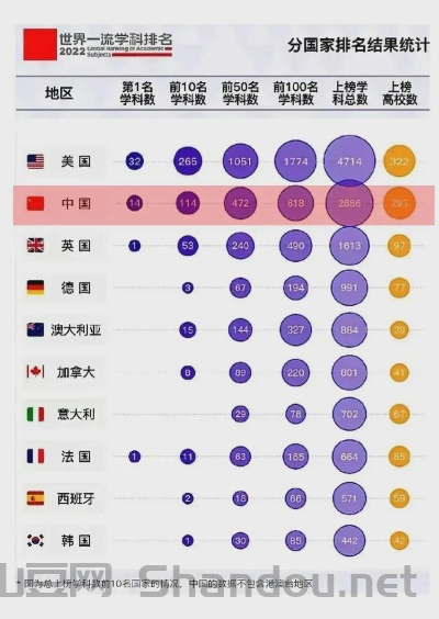 世界化学学科国家排名前十,世界化学强国排名