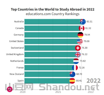 世界化学学科国家排名前十，世界化学强国排名