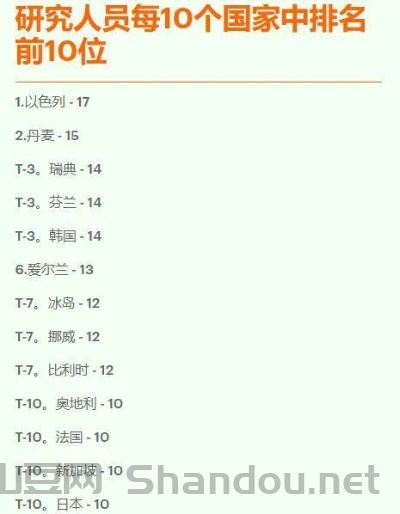 世界化学学科国家排名前十,世界化学强国排名