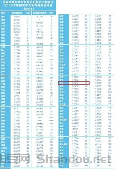 中国最干净城市许昌,中国最干净城市许昌有几个