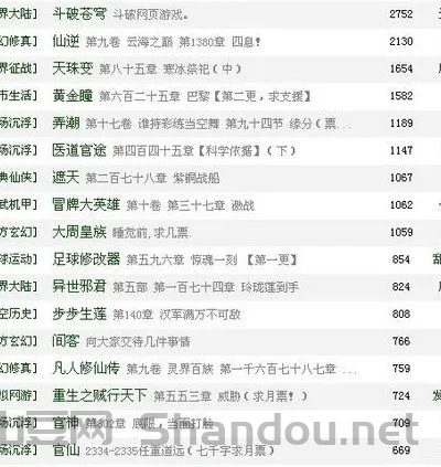 世界前十排名最高的小说，世界前十排名最高的小说是什么