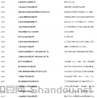 宁波橱柜十大排名,宁波市橱柜厂招工信息