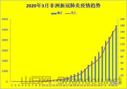 非洲疫情最新疫情数据，非洲疫情最新疫情数