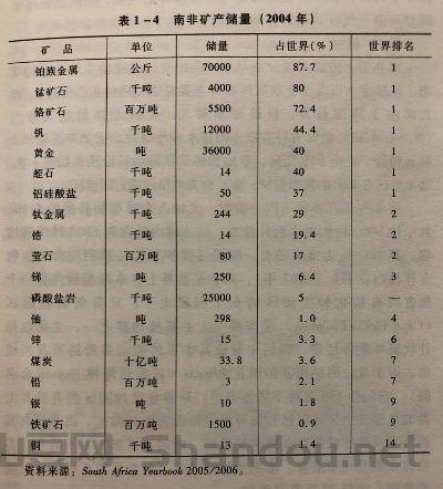 世界矿物含量排名前十位是什么,世界矿物含量排名前十位