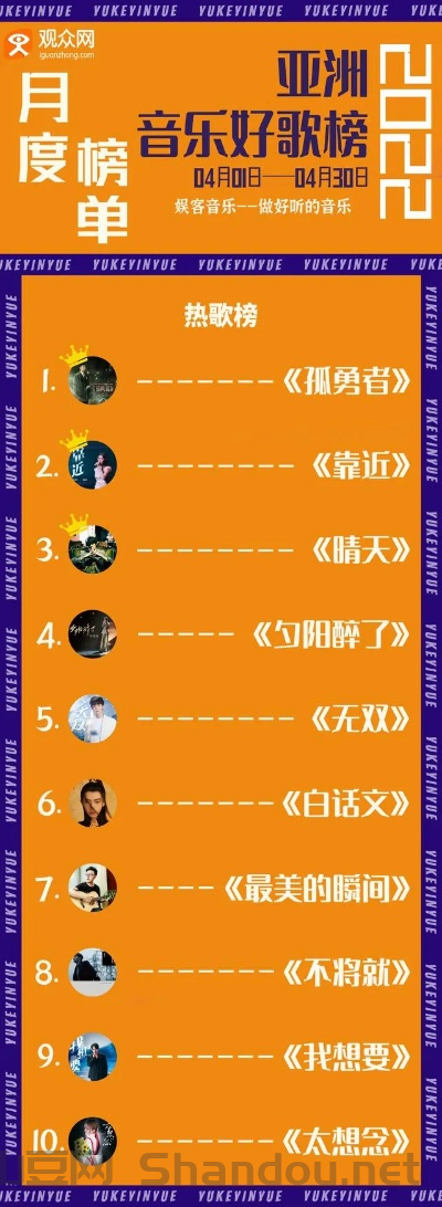 抖音世界最火名曲排名前十，抖音世界最火名曲排名前十名
