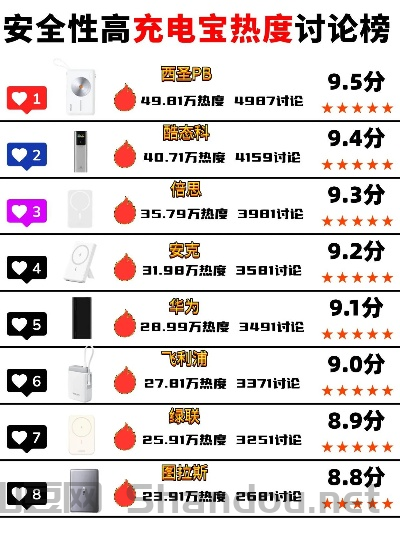 十大排名充电宝，十大排名充电宝品牌