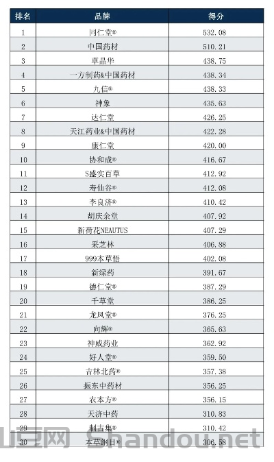 南药十大排名药，南药十大排名药有哪些