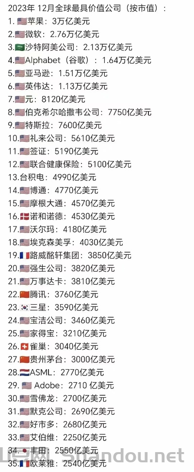 世界最佳存货量排名前十，存货最高储存量公式