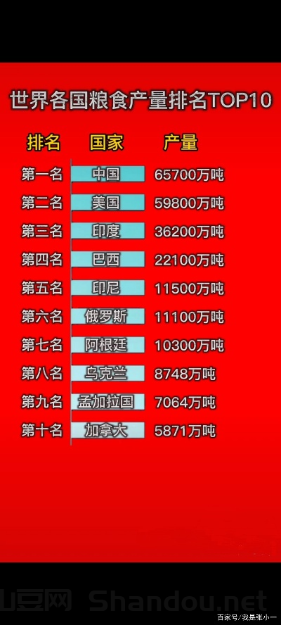 世界脆皮美食排名前十名，世界脆皮美食排名前十