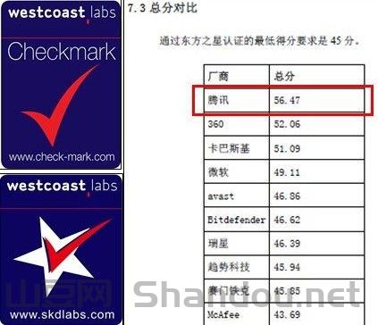 全世界病毒前十名排名，全世界病毒前十