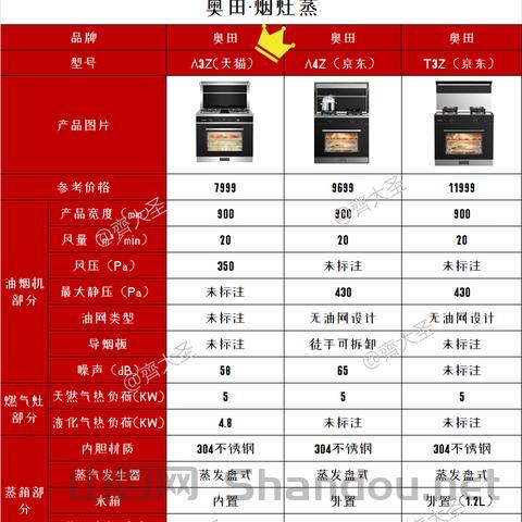 十大排名的集成灶品牌,十大排名的集成灶