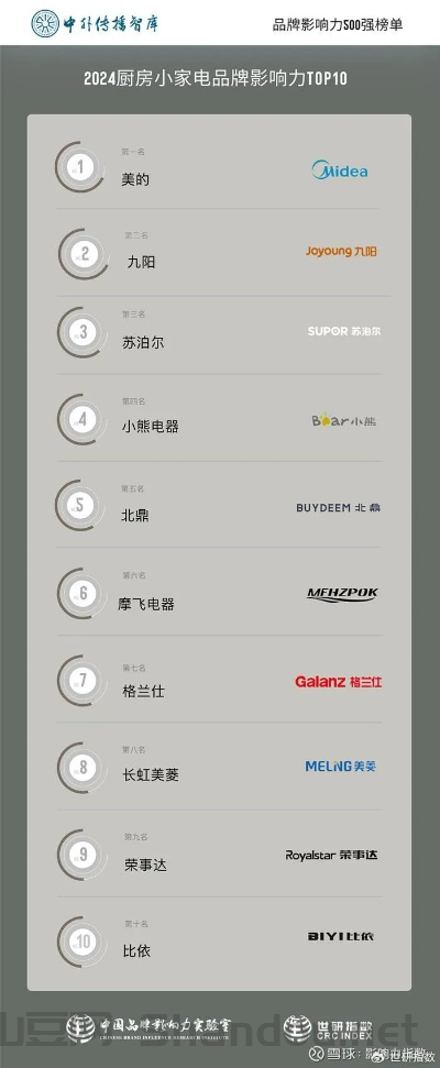 后厨设备十大排名品牌,后厨设备十大排名