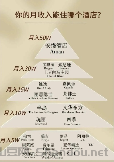 世界极品酒店排名前十,世界顶级酒店排行