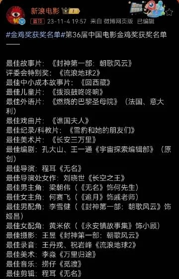 金鸡奖在世界是什么档次，世界电影金鸡奖排名前十