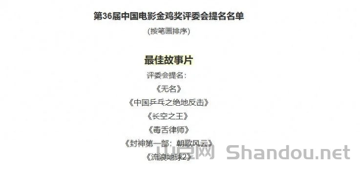 金鸡奖在世界是什么档次,世界电影金鸡奖排名前十