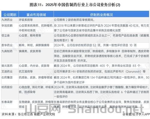 世界前十大仿制药厂商是哪些,世界前十大仿制药厂商是