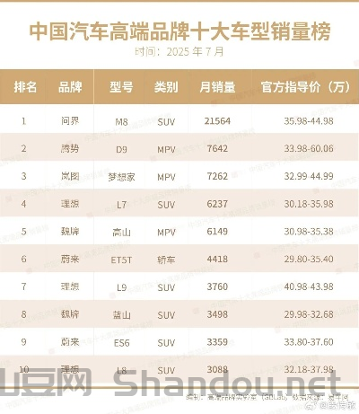 汽车中国品牌十大排名，汽车中国品牌十大排名榜