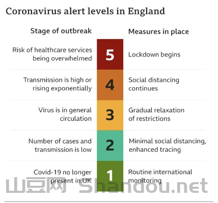 英国疫情风险,英国疫情风险等级划分