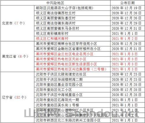 河北疫情最新疫情等级，河北疫情最新疫情等级查询