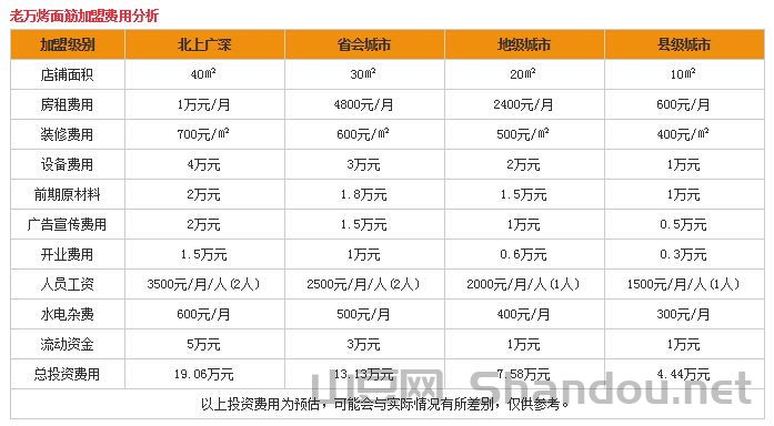 商用烤面筋品牌十大排名，商用烤面筋品牌十大排名榜