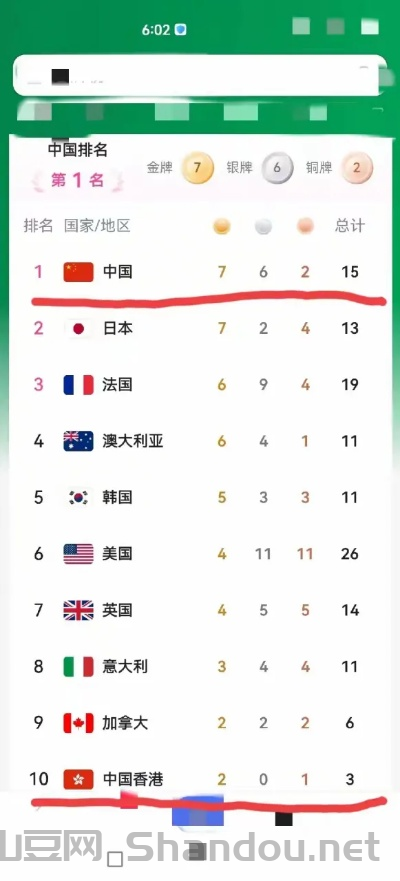 中国最稀有的奖牌,中国最稀有的奖牌排名
