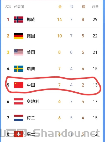 中国最稀有的奖牌，中国最稀有的奖牌排名