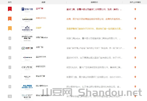 执手门锁品牌，执手品牌十大排名