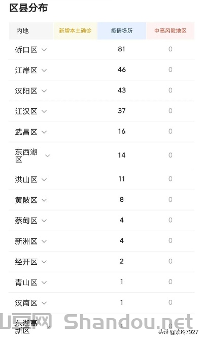 武汉疫情最新疫情通报今天，武汉疫情最新疫情通报