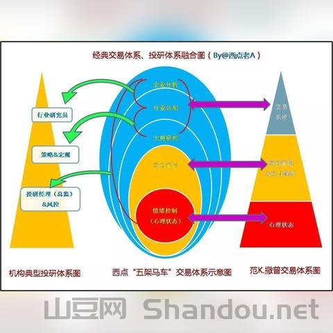 中国炒股最牛的人,中国股市炒股最牛人
