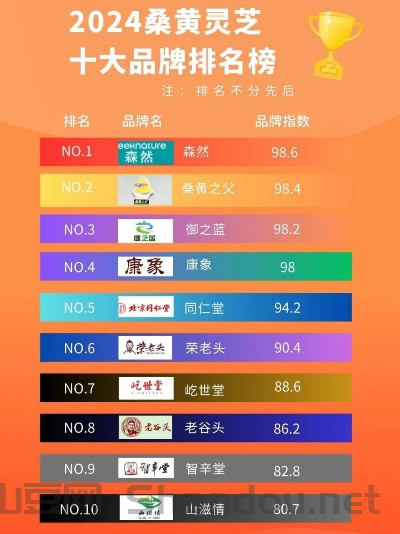中医食疗品牌十大排名榜，中医食疗品牌十大排名